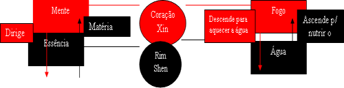 Xin Bao Luo - Melhor Tradução - Meridiano CS ou PE